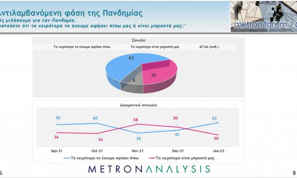 Δημοσκόπηση Metron Analysis: Οι πολίτες λένε όχι στα εμβόλια παρά τους θανάτους